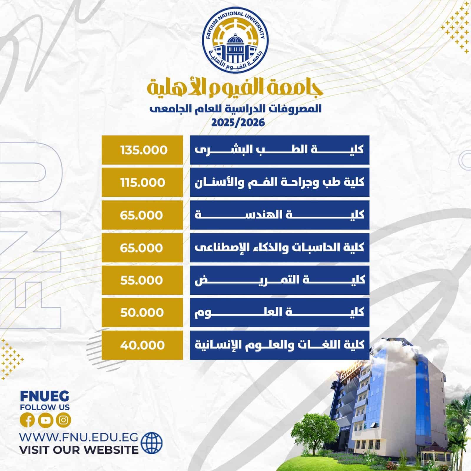 مصروفات كليات جامعة الفيوم الأهلية 2026